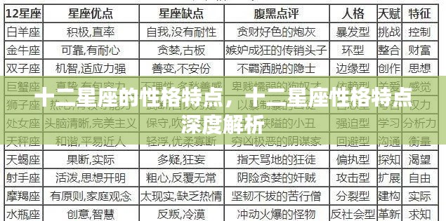 十二星座性格特点深度解析与解析大全