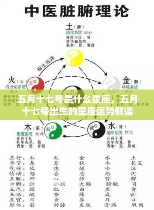 五月十七号星座运势解析,揭秘你的星座性格与未来运势