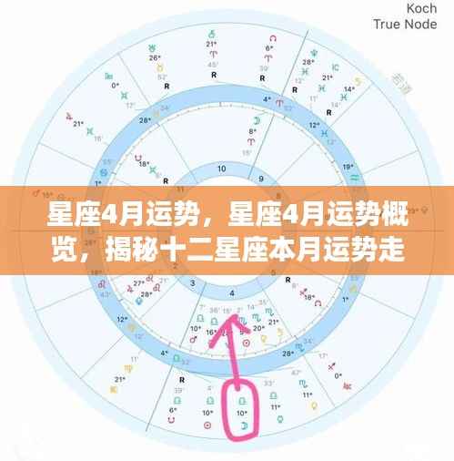 揭秘十二星座4月运势走向概览,星座本月运势详解
