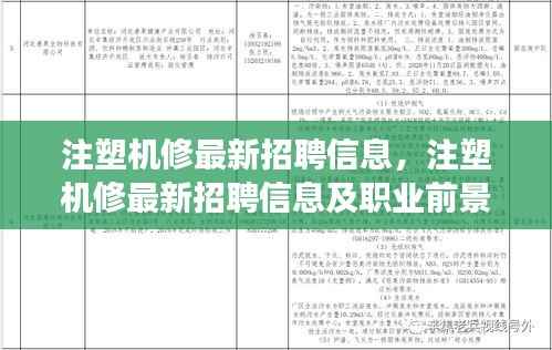 注塑机修招聘信息汇总，最新岗位及职业前景展望
