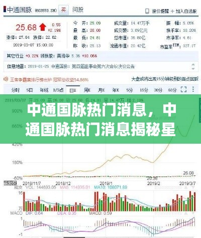 中通国脉热门消息揭秘,星座运势新动向探秘