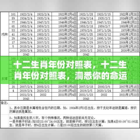 十二生肖年份对照表,揭秘命运之轮的秘密