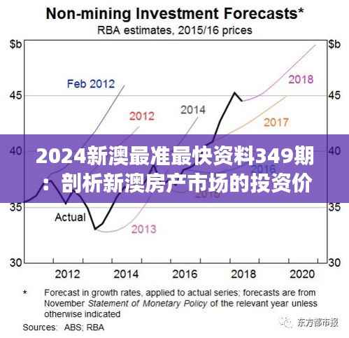 2024新澳最准最快资料349期:剖析新澳房产市场的投资价值