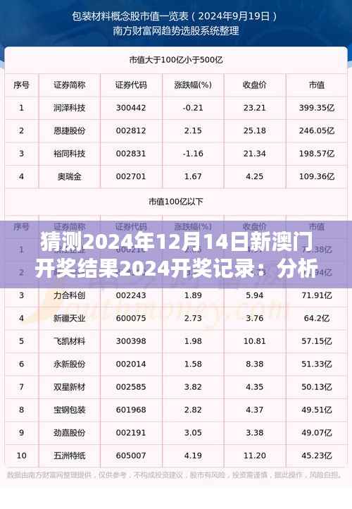 猜测2024年12月14日新澳门开奖结果2024开奖记录:分析数字趋势的重要性