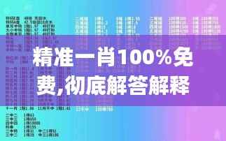 精准一肖100%免费,彻底解答解释落实_免费版13.902