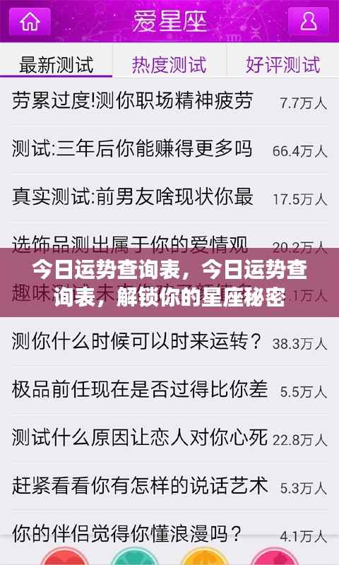 今日运势查询表,揭秘星座运势秘密