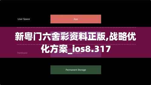 新粤门六舍彩资料正版,战略优化方案_ios8.317