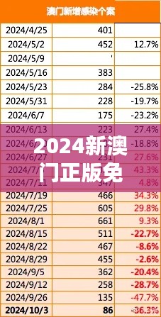 2024新澳门正版免费资本车:引领环保出行新风尚