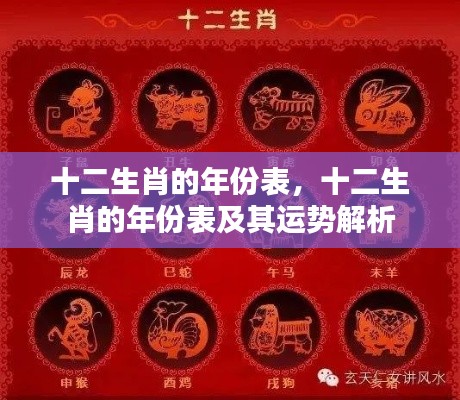 十二生肖年份表及运势解析大全