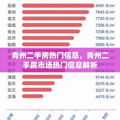 青州二手房市场深度解析,热门信息一览