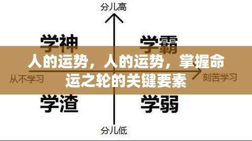 掌握命运之轮,揭秘人的运势关键要素