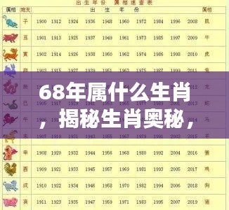 揭秘生肖奥秘,探寻1968年属猴人的独特运势与命运解析