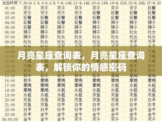 月亮星座查询表,解锁情感密码的钥匙