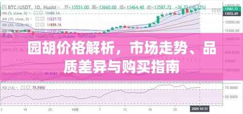 园胡价格解析,市场走势、品质差异与购买指南