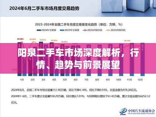 阳泉二手车市场深度解析,行情、趋势与前景展望