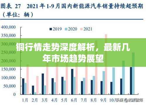 铜行情走势深度解析,最新几年市场趋势展望