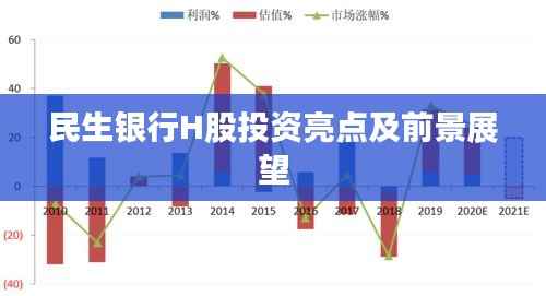 民生银行H股投资亮点及前景展望