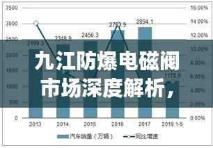 九江防爆电磁阀市场深度解析,行情趋势与发展展望