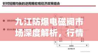 九江防爆电磁阀市场深度解析,行情趋势与发展展望