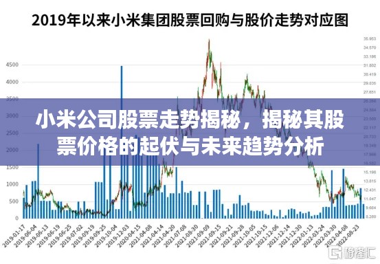 小米公司股票走势揭秘,揭秘其股票价格的起伏与未来趋势分析