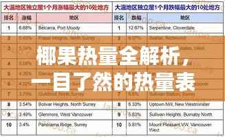 椰果热量全解析,一目了然的热量表图!