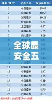 全球最安全五大国家大揭秘,世界安全排名前五的国家有哪些?