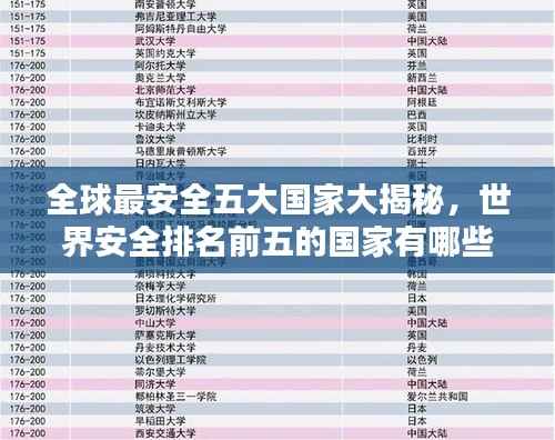 全球最安全五大国家大揭秘,世界安全排名前五的国家有哪些?