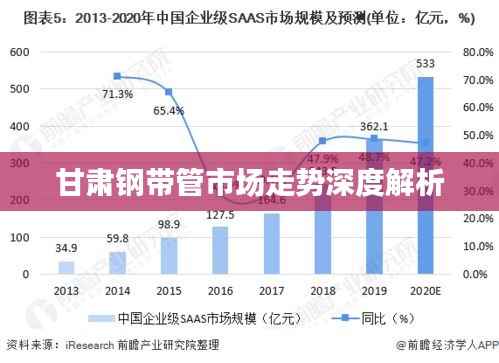 甘肃钢带管市场走势深度解析