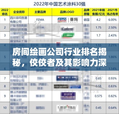 房间绘画公司行业排名揭秘,佼佼者及其影响力深度解析
