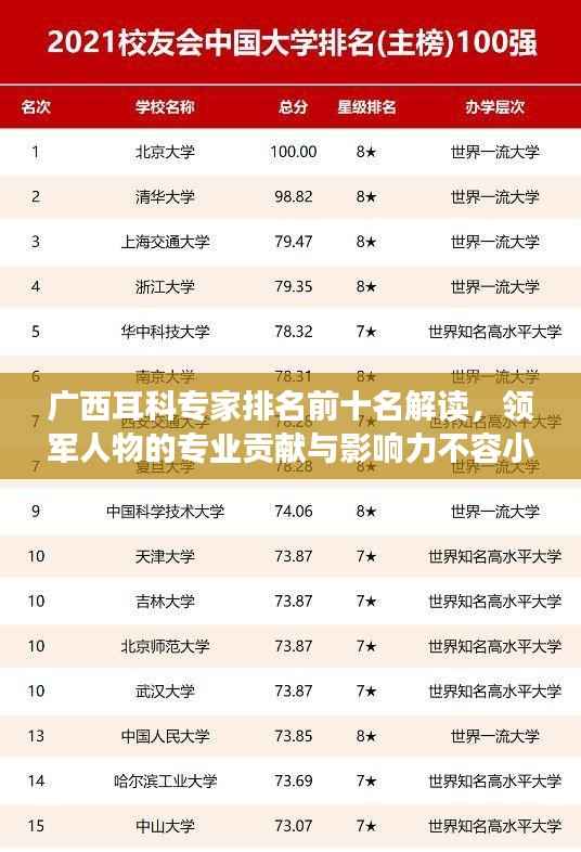 广西耳科专家排名前十名解读,领军人物的专业贡献与影响力不容小觑