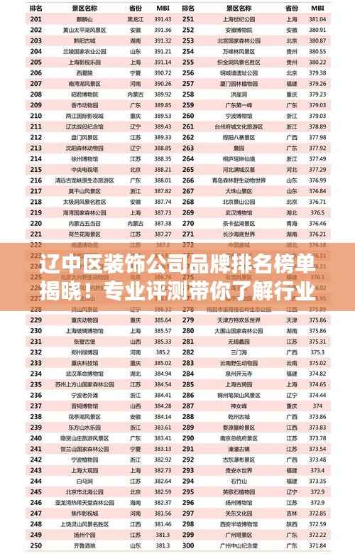 辽中区装饰公司品牌排名榜单揭晓!专业评测带你了解行业佼佼者