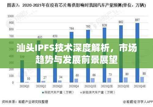 汕头IPFS技术深度解析,市场趋势与发展前景展望