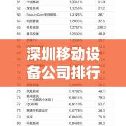深圳移动设备公司排行榜TOP榜单揭晓!