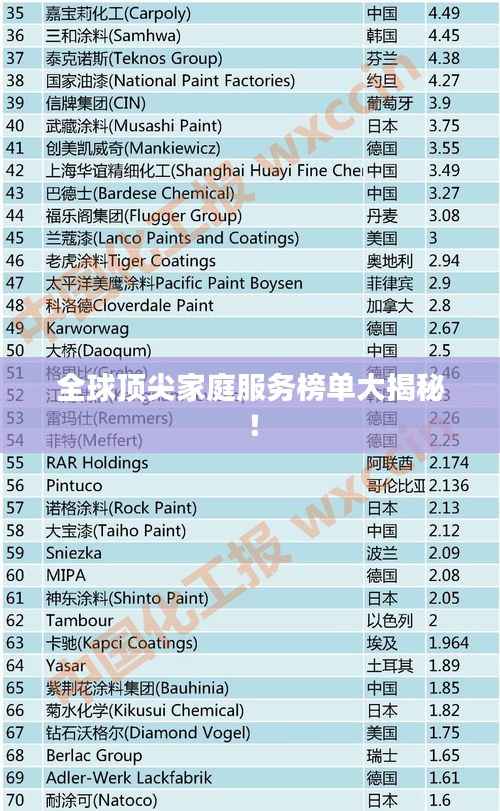 全球顶尖家庭服务榜单大揭秘!