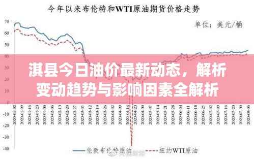 淇县今日油价最新动态,解析变动趋势与影响因素全解析
