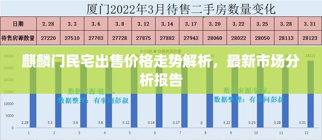 麒麟门民宅出售价格走势解析,最新市场分析报告