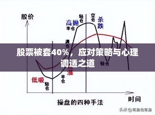 股票被套40%,应对策略与心理调适之道