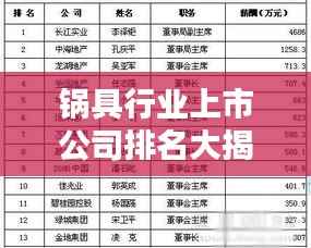 锅具行业上市公司排名大揭秘!