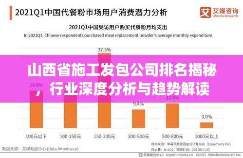 山西省施工发包公司排名揭秘,行业深度分析与趋势解读