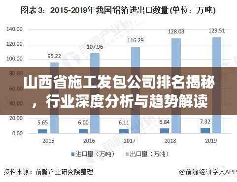 山西省施工发包公司排名揭秘,行业深度分析与趋势解读