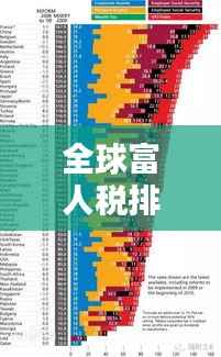 全球富人税排名揭秘,税收环境与财富分布一览