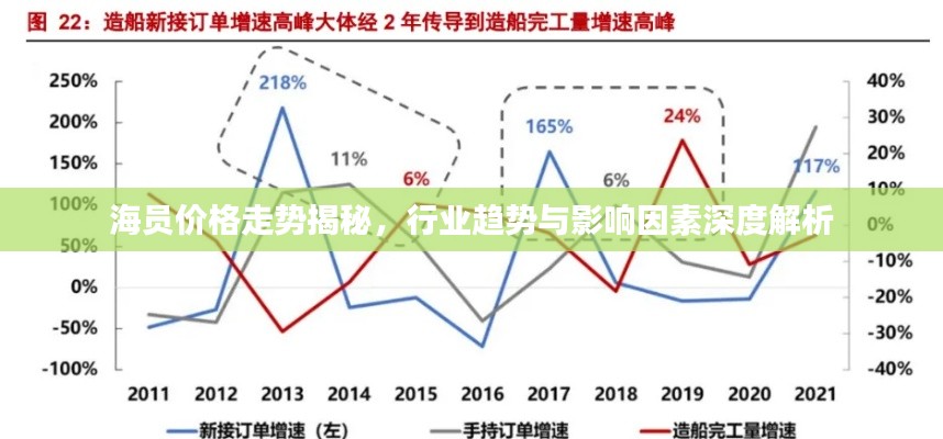 海员价格走势揭秘,行业趋势与影响因素深度解析