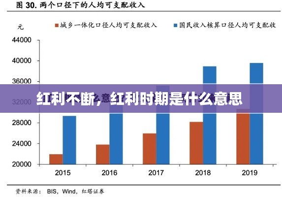 红利不断,红利时期是什么意思