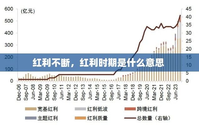红利不断,红利时期是什么意思