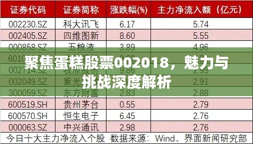 聚焦蛋糕股票002018,魅力与挑战深度解析