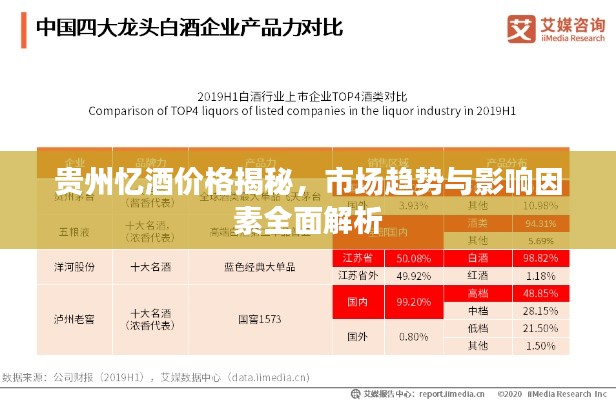 贵州忆酒价格揭秘,市场趋势与影响因素全面解析