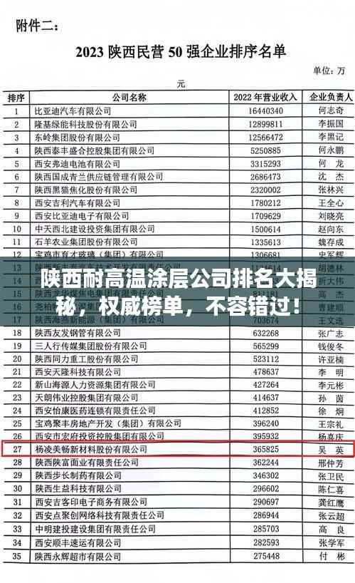 陕西耐高温涂层公司排名大揭秘,权威榜单,不容错过!