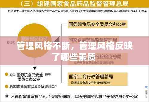 管理风格不断,管理风格反映了哪些素质