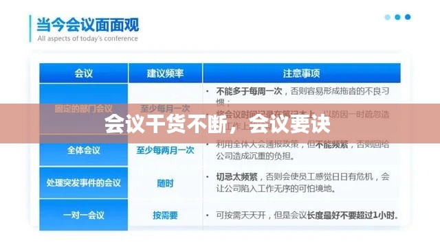 会议干货不断,会议要诀