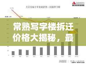 常熟写字楼拆迁价格大揭秘,最新行情分析与趋势预测